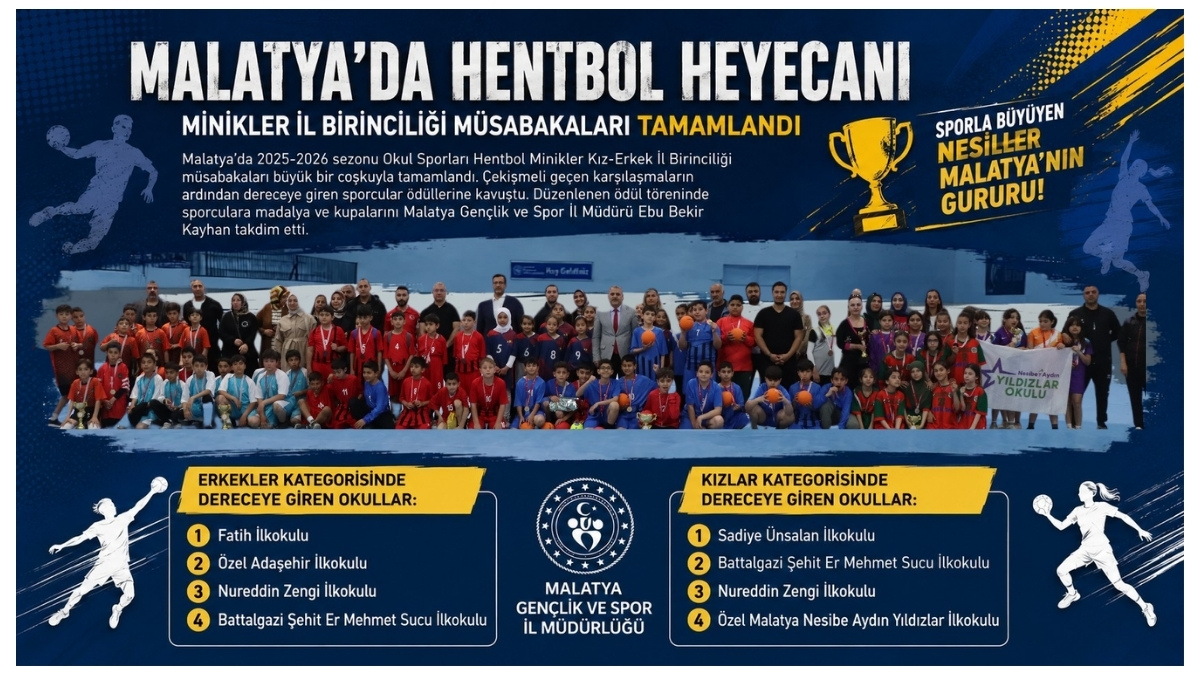 Malatya'da Hentbol Heyecanı: Minikler İl Birinciliği Müsabakaları Tamamlandı