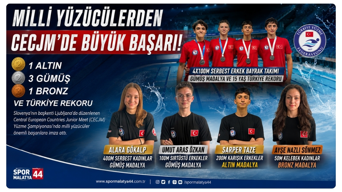 Milli Yüzücülerden CECJM'de 1 Altın, 3 Gümüş, 1 Bronz Madalya Ve Türkiye Rekoru