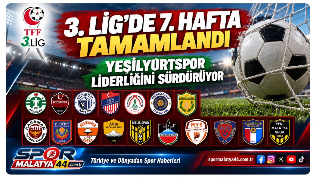 3. Lig’de 7. Hafta Tamamlandı: Yeşilyurtspor Liderliğini Sürdürüyor
