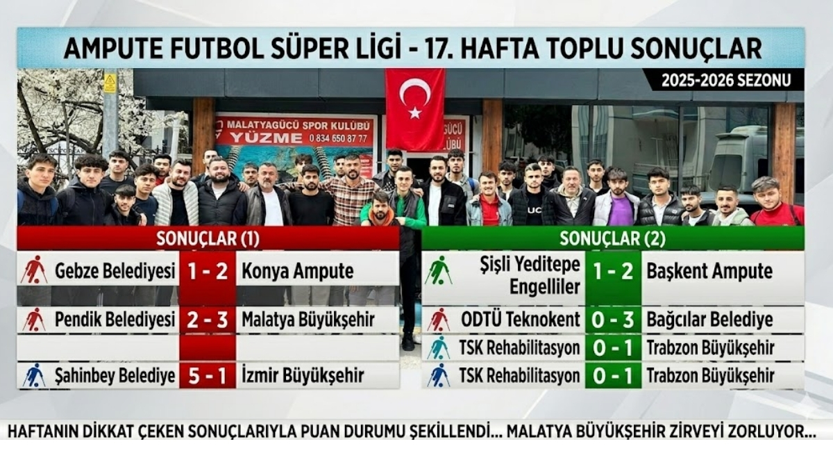 Malatya Büyükşehir Belediyespor Ampute Futbol Takımı Deplasmanda Galip Geldi