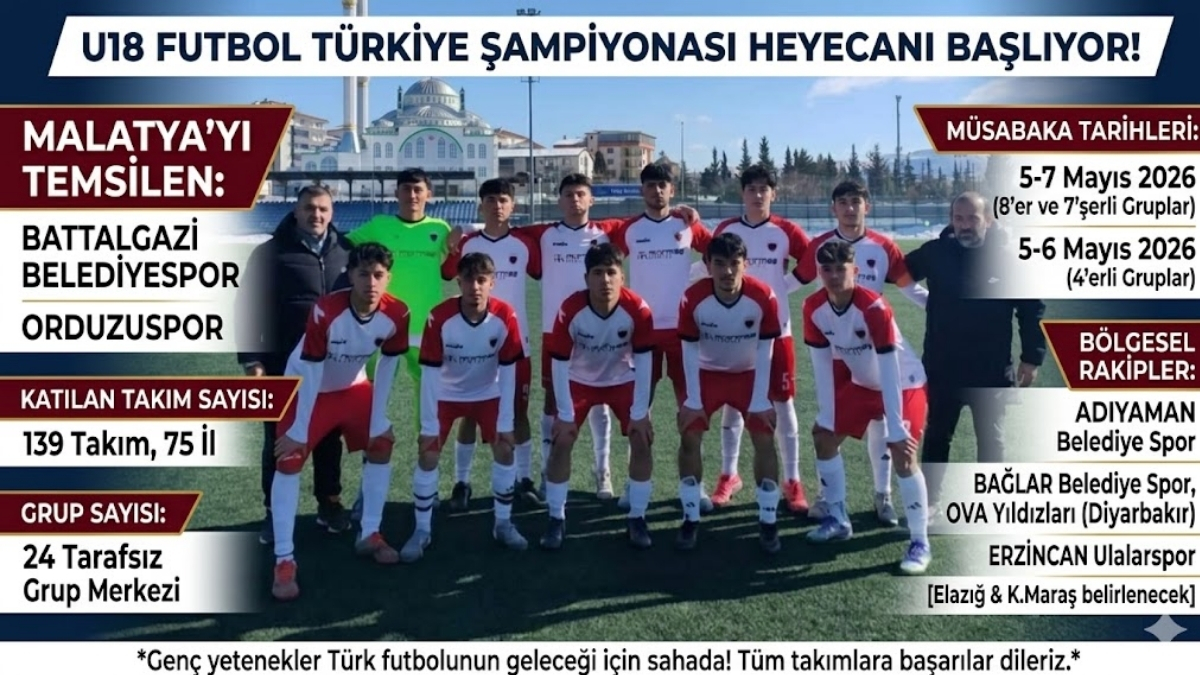 U18 Futbol Türkiye Şampiyonası Heyecanı Başlıyor!