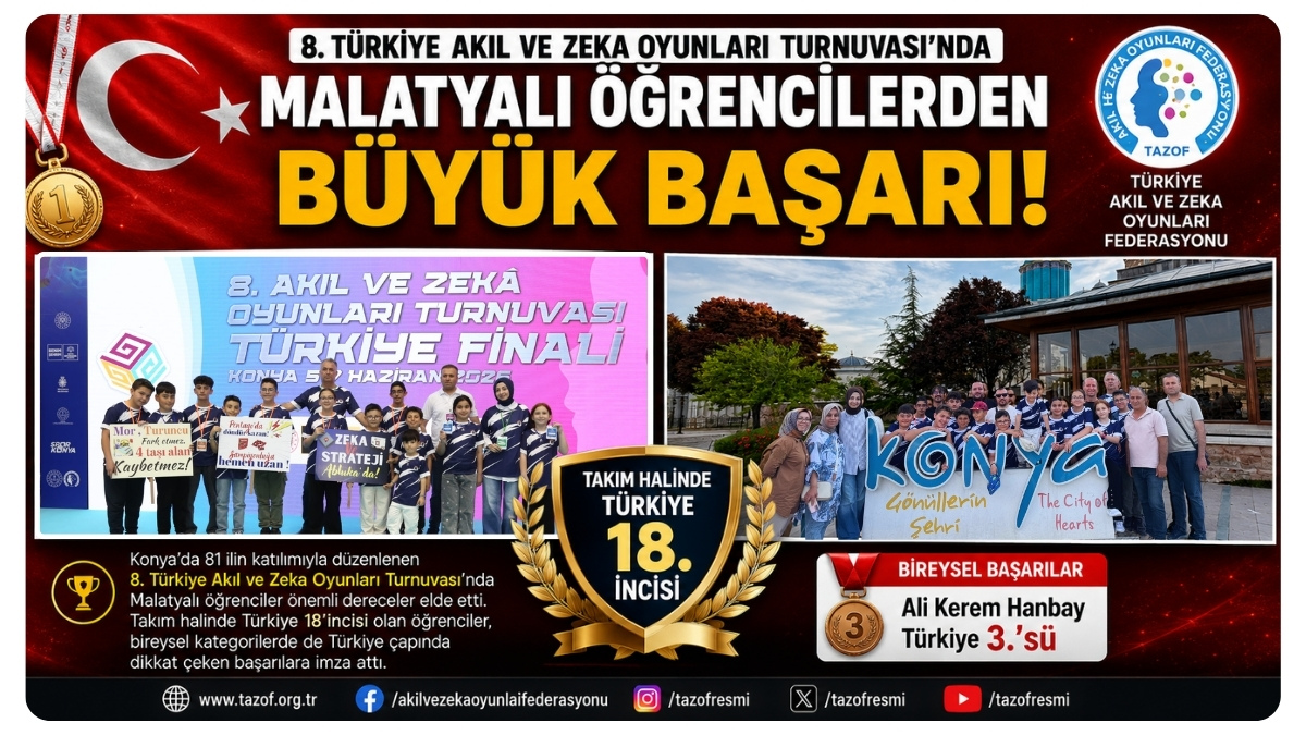 8. Türkiye Akıl ve Zeka Oyunları Turnuvası'nda Malatyalı Öğrencilerden Büyük Başarı