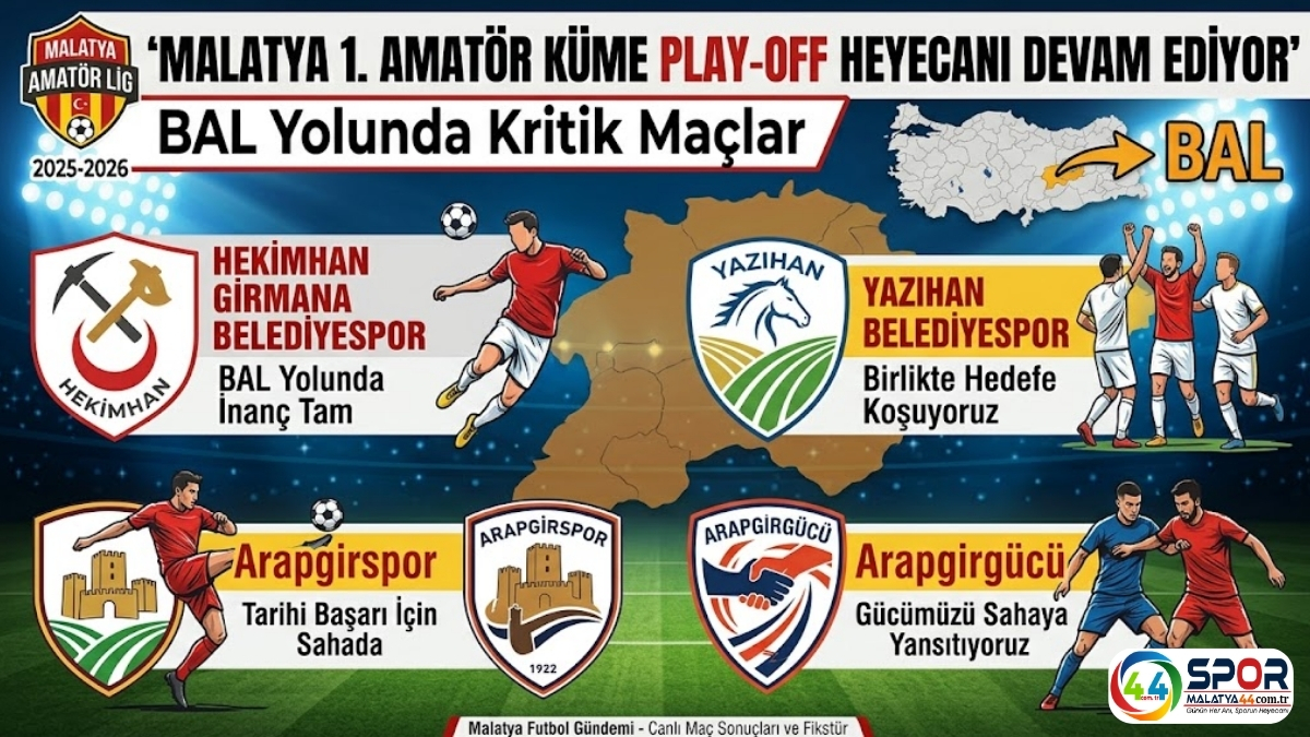 Malatya 1. Amatör Küme Play-Off Heyecanı Devam Ediyor: BAL Yolunda Kritik Maçlar