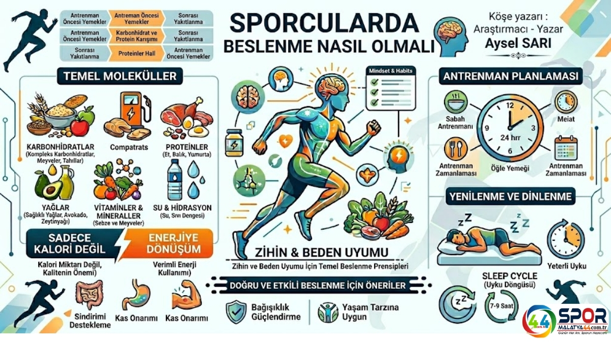 Sporcular da Beslenme Nasıl Olmalı