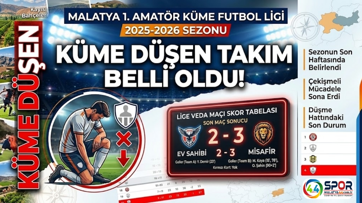 Malatya 1. Amatör Küme Futbol Ligi'nde Küme Düşen Takım Belli Oldu