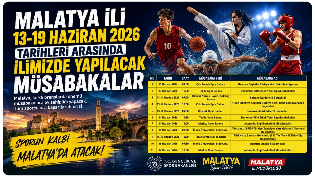13-19 Haziran Tarihleri Arasında Malatya'da 11 Farklı Spor Organizasyonu Düzenlenecek